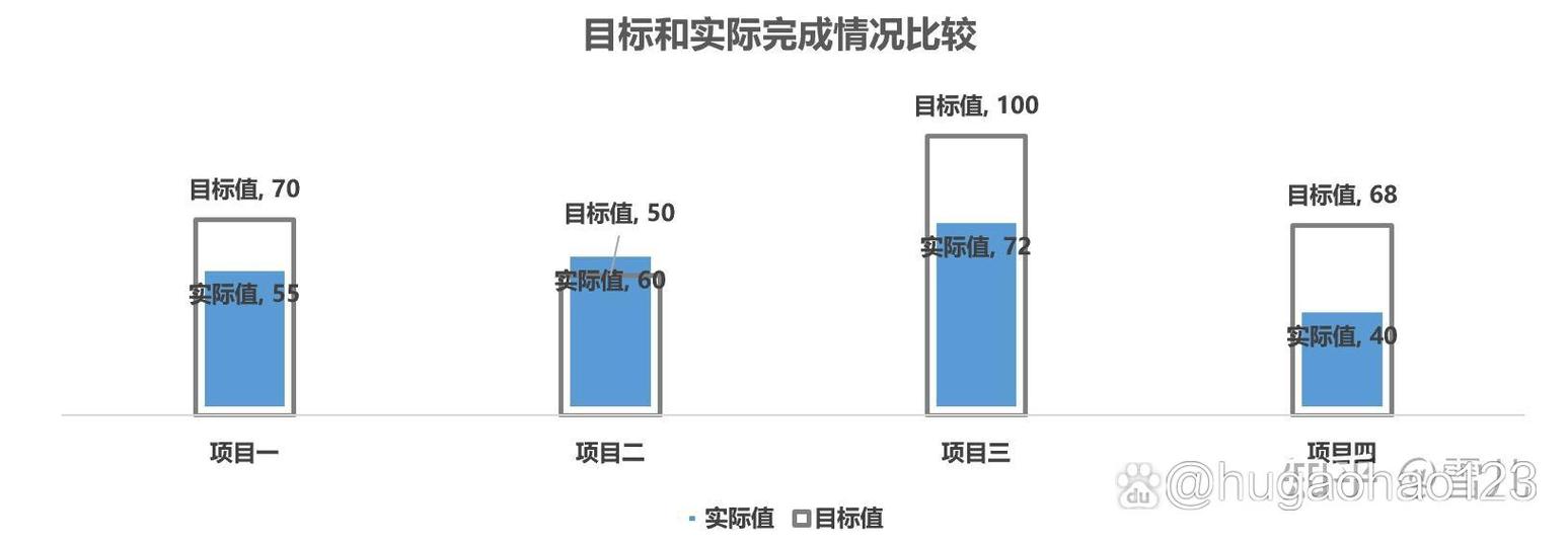 达成率计算公式 excel缩略图
