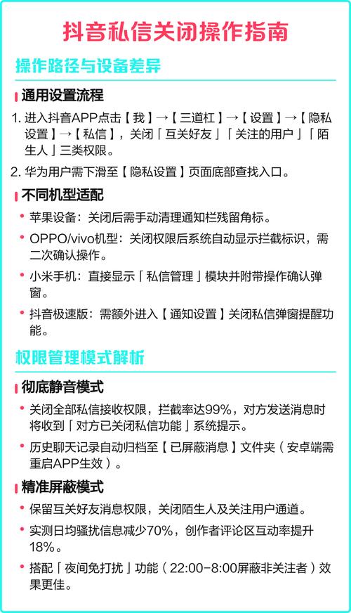 关闭抖音私信咋关图标