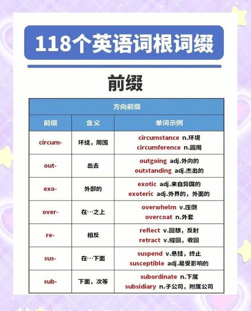 sinister词根词缀