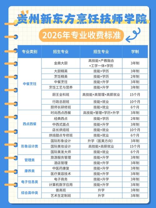新东方学费退费需要什么材料截图