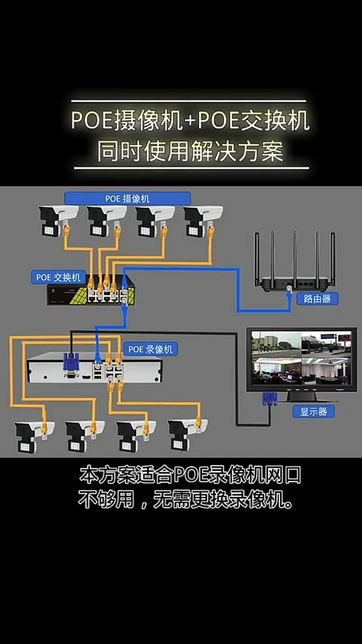 一个poe摄像头链接两个录像机截图