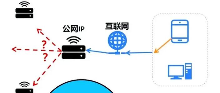 ipv6需要运营商开通吗