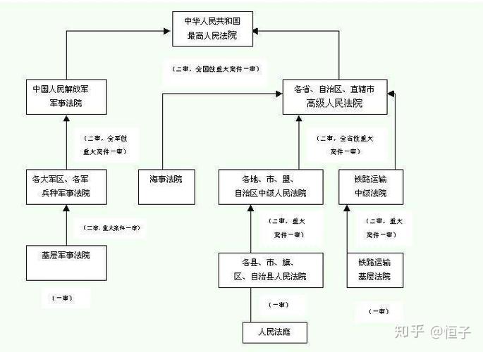 中国动员令分几级
