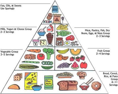 pyramid用英语怎么说图标