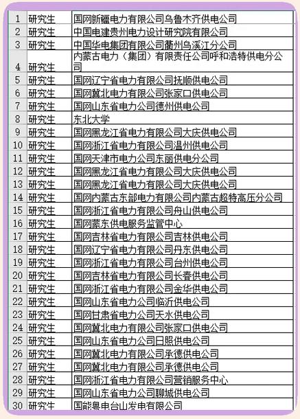 电气博士就业去向
