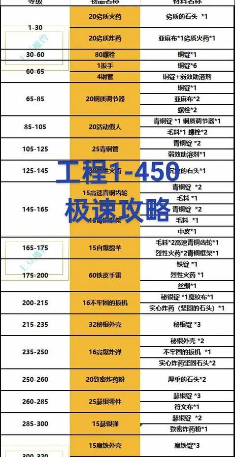 魔兽世界新人去哪个服务器