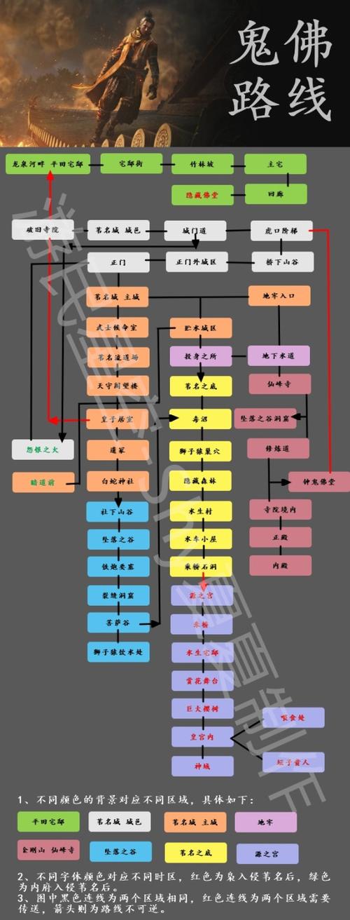 只狼主线流程