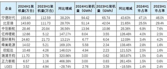 河南锂电池企业前十名
