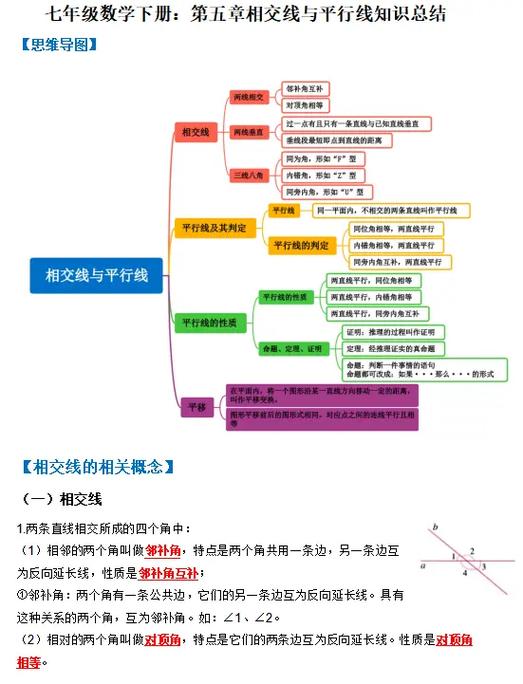 初中数学知识点总结图标
