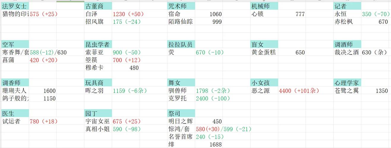 藏宝阁历史价格查询