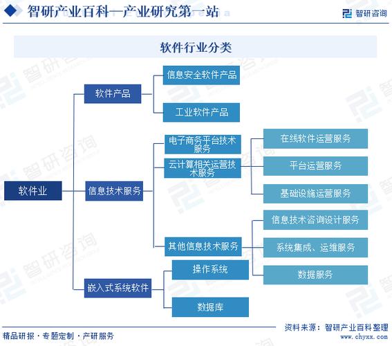 软件下载的分类