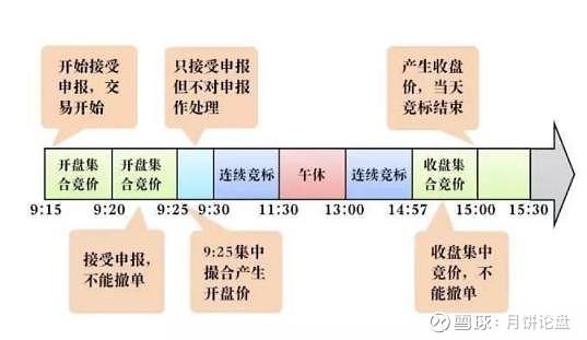 a股挂单的有效时间截图