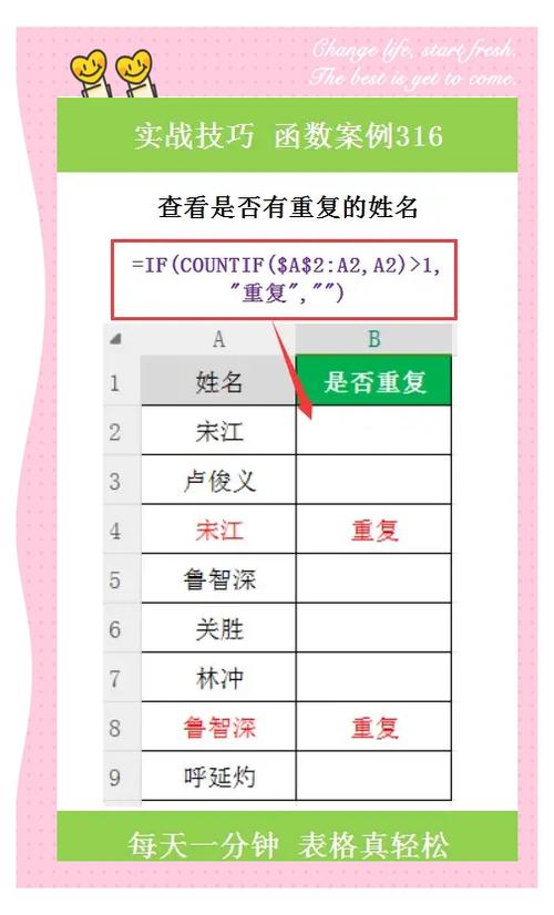 怎么快速标记重复值截图