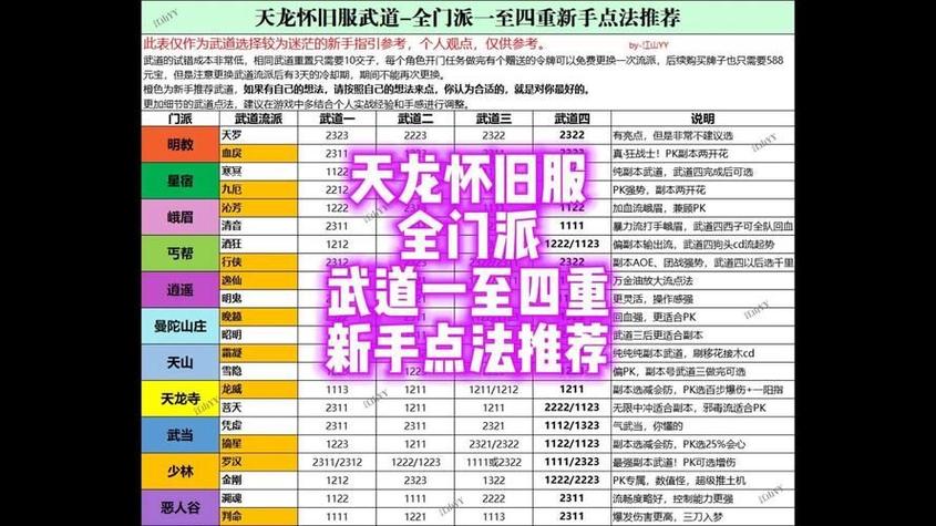 手游天龙八部子女天赋点怎么加