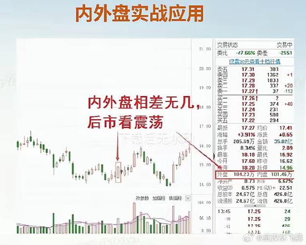 股票的外盘和内盘是什么意思
