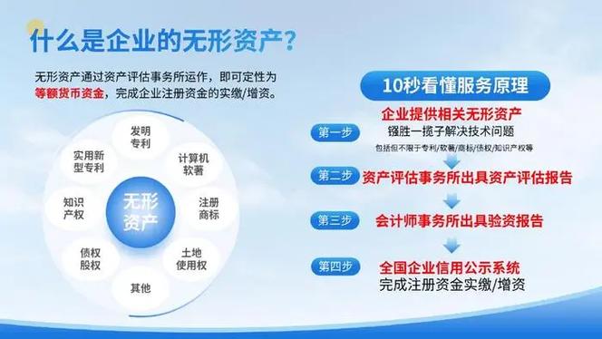 认缴注册资本什么意思