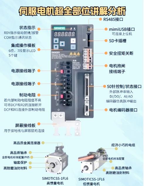 servomotor伺服电机啥牌子