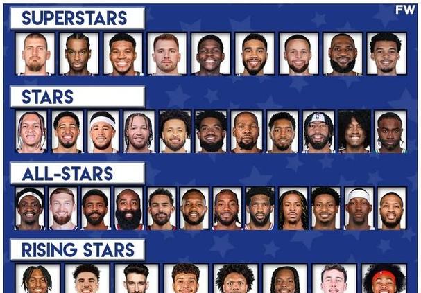 NBA全明星赛参赛人员