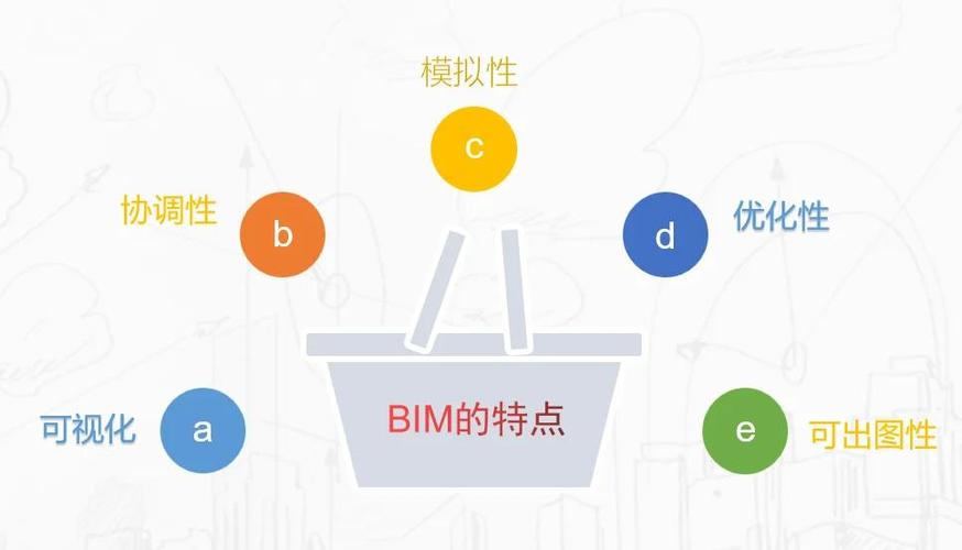 bim的特点