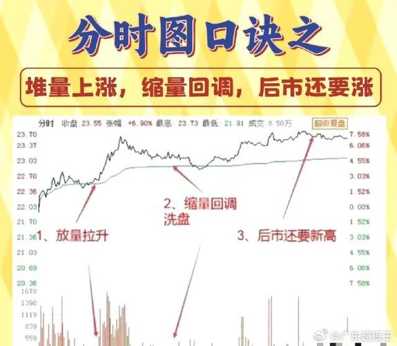 分时三条线代表什么