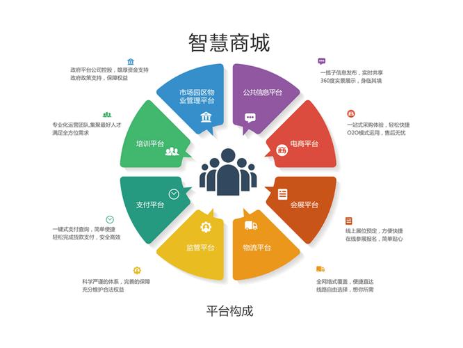 智慧商城合法吗