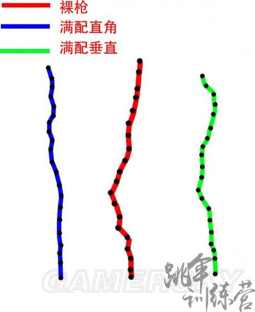 pubg打狙怎么看弹道