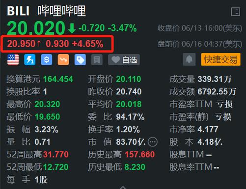 bilibili涨经验