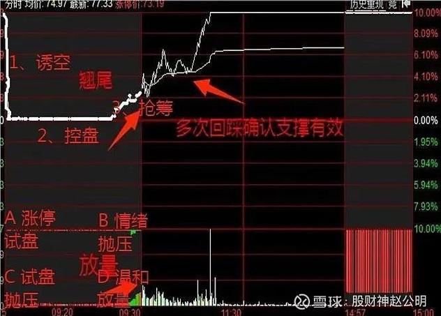 集合竞价涨停买入技巧图标