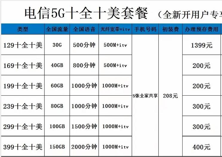 2026年电信宽带套餐一览表图标