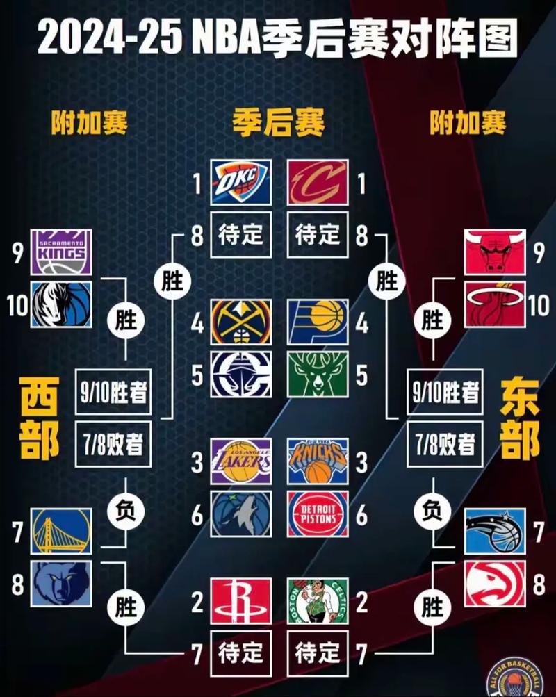 nba2008王朝模式