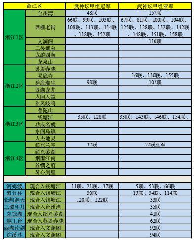 梦幻西游手游哪个区最火图标