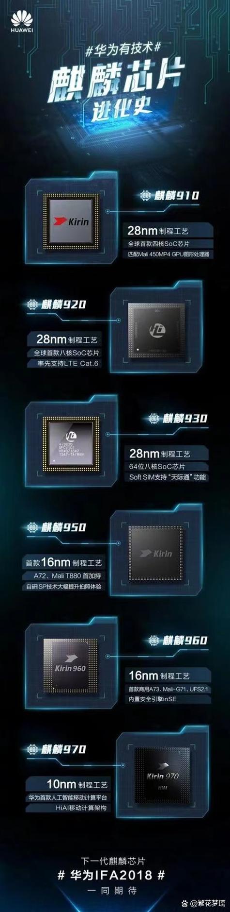 麒麟810和710