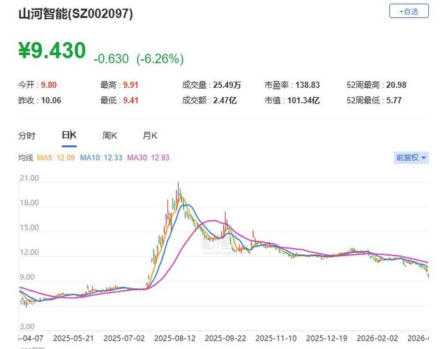 山河智能股价最高到多少