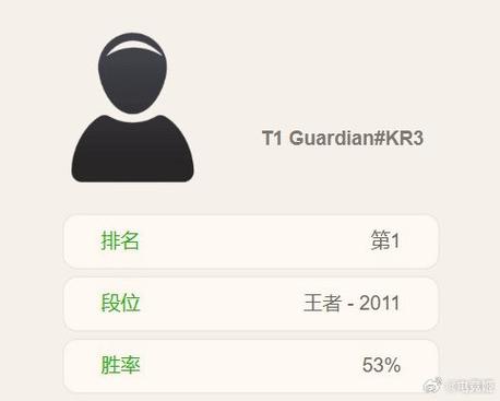 王者在线胜率计算器