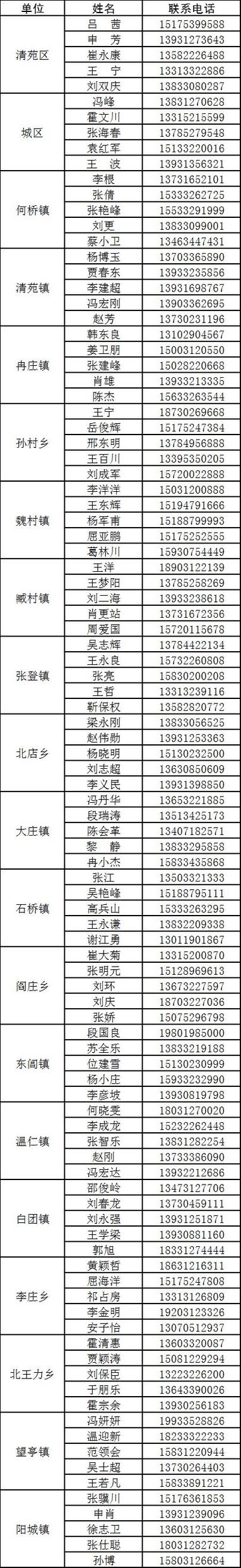 修改村庄招兵数量的步骤
