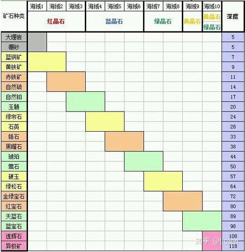 qq农场深海潜艇深度表图标