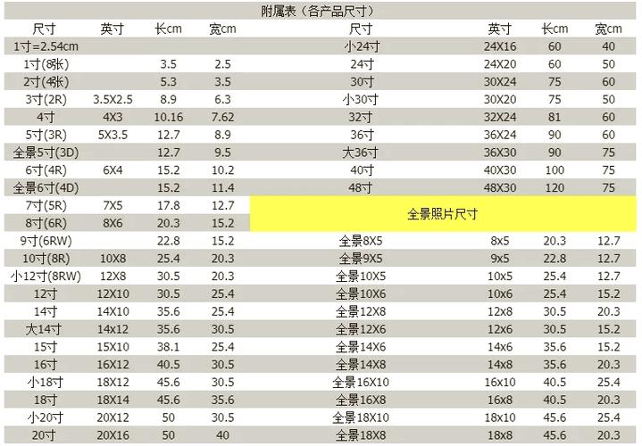 5寸照片打印机怎么选尺寸图标