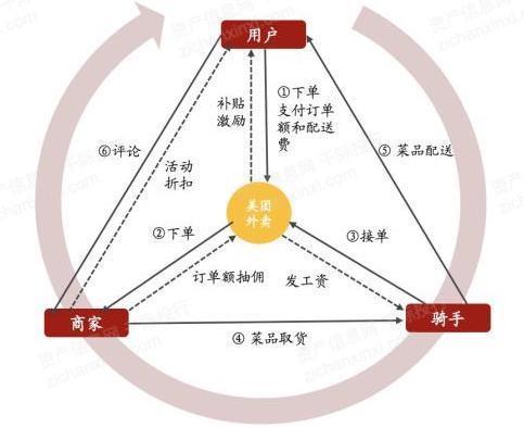 美团属于什么模式图标