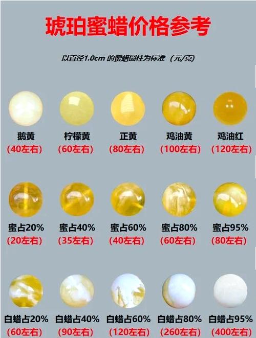 琥珀多少钱一克