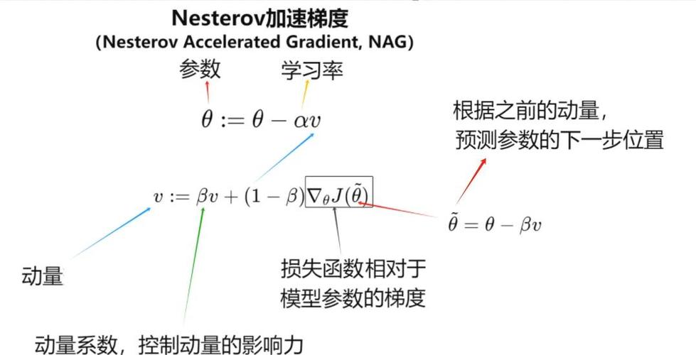 等加速等减速下降