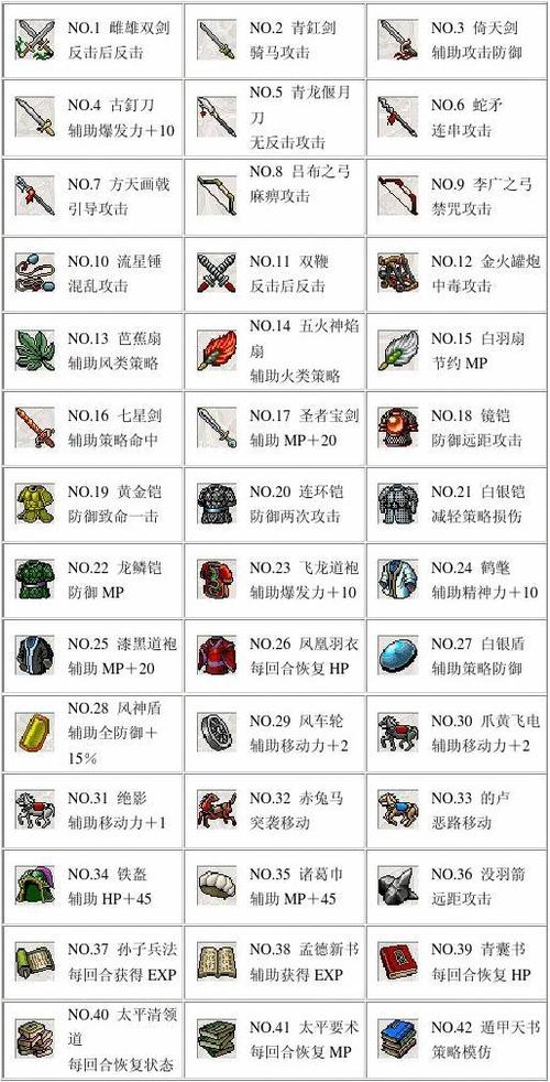 三国志战略版宝物怎么获得图标