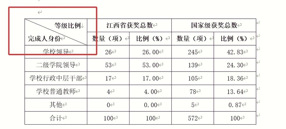 表格格子里的斜线怎么去掉