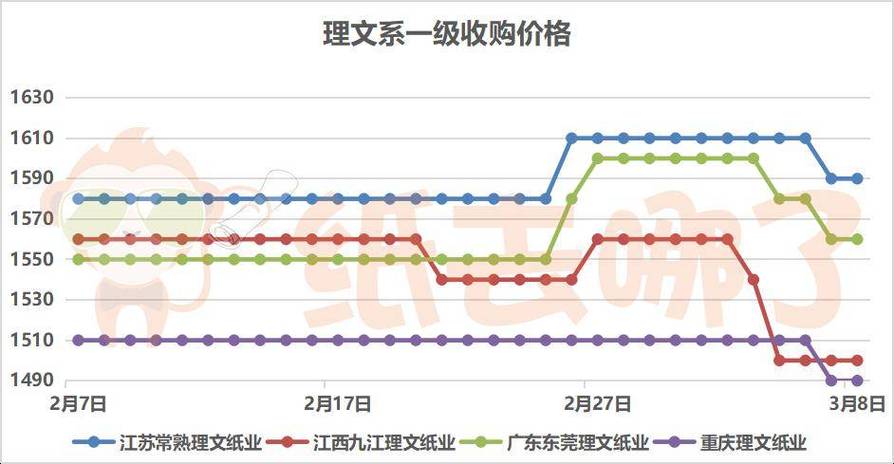 卫生纸批发价格3元一提