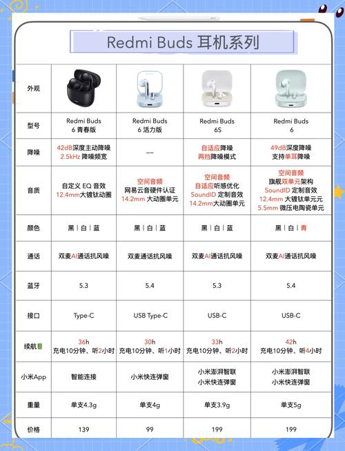 小米耳机的蓝牙名称是什么缩略图