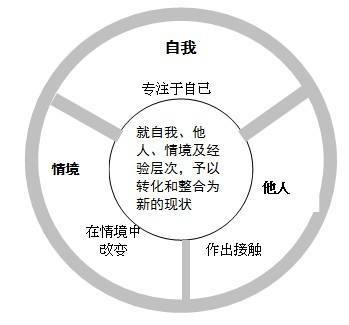 理智型人格