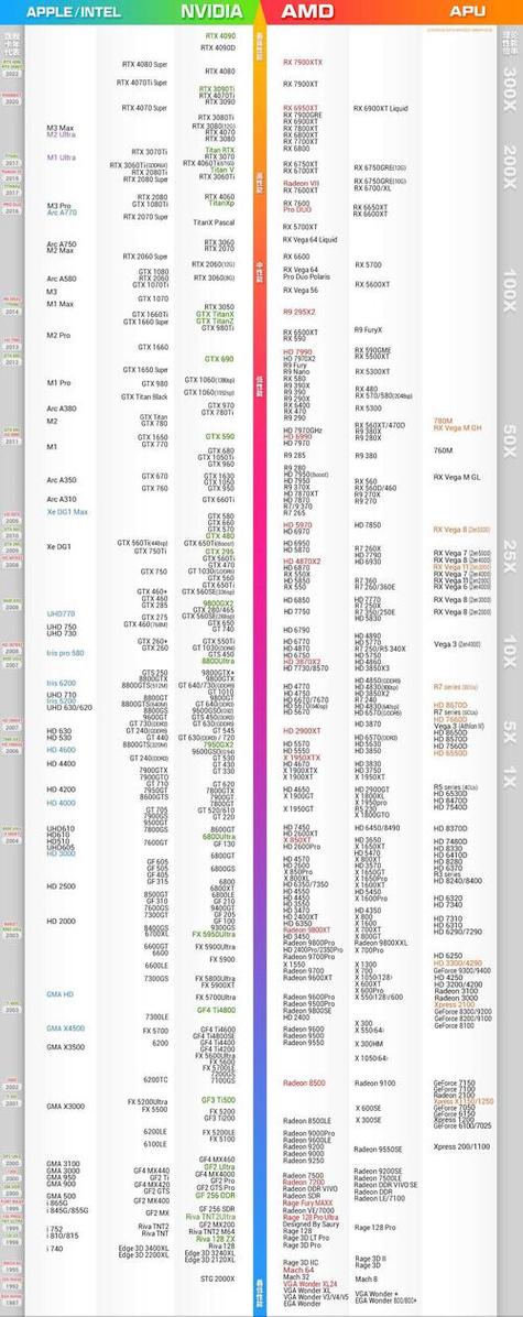 移动端显卡天梯图