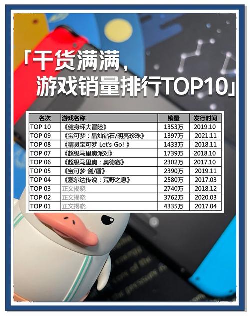 ps2销量最高的游戏