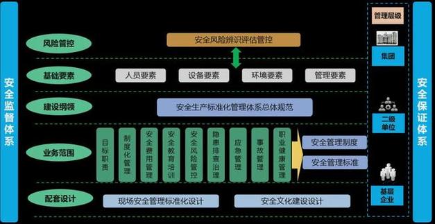 安全管理信息化规范