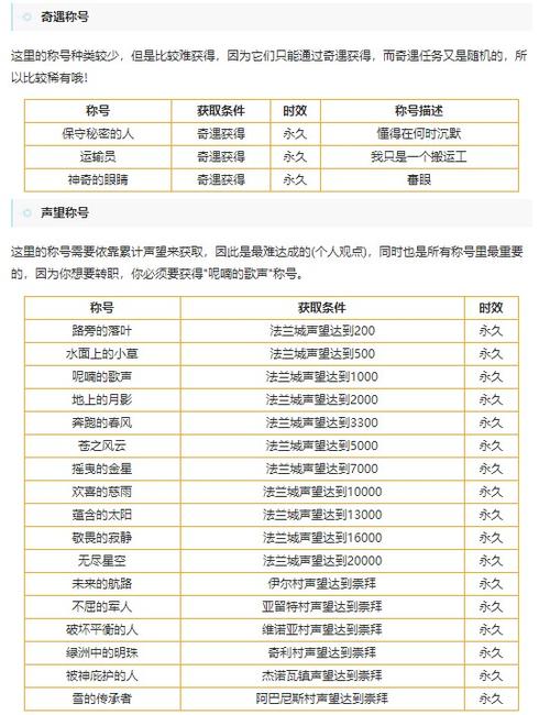 魔力宝贝称号一览表
