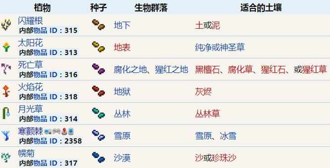 泰拉瑞亚种植截图